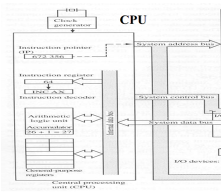 1673_Communication between memory and the processor.png